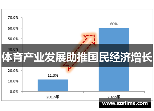 体育产业发展助推国民经济增长